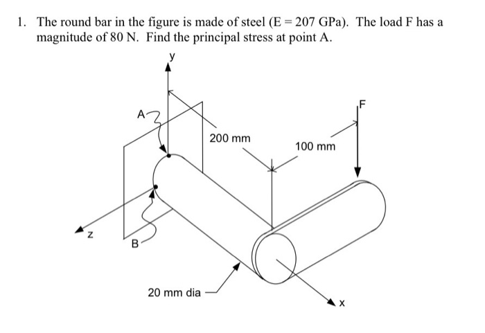 Solved 1. The round bar in the figure is made of steel (E = | Chegg.com