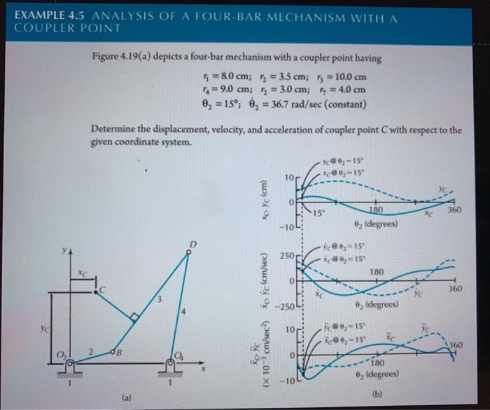 4 Bar Analysis Example EXAMPLE 4.5 ANALYSIS OF A FOUR-BAR MECHANISM WITH A | Chegg.com
