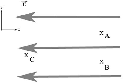 Solved The electric field vector E in a region is uniform | Chegg.com