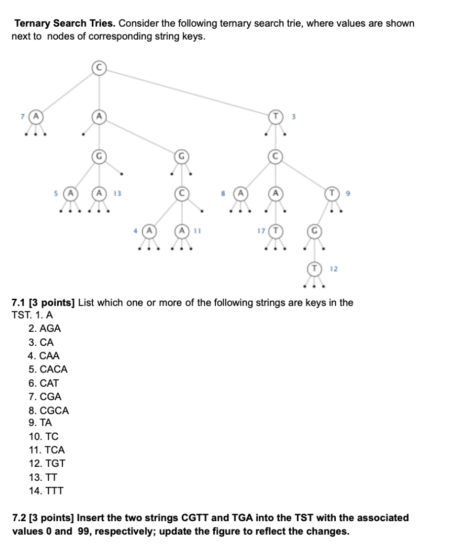 Solved Ternary Search Tries. Consider the following ternary | Chegg.com