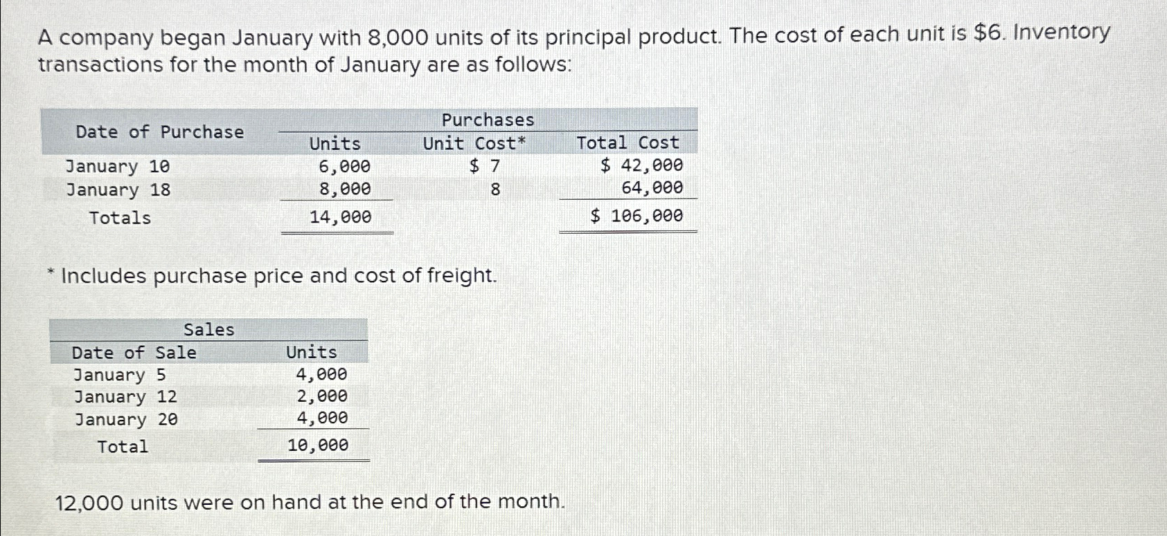 Solved A company began January with 8,000 ﻿units of its | Chegg.com