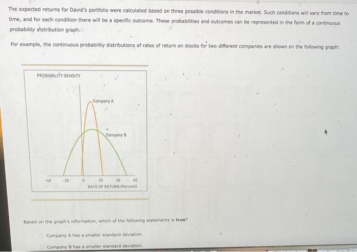 The expected returns for Davids portfolio were calculated based on three possible conditions in the market. Such conditions 