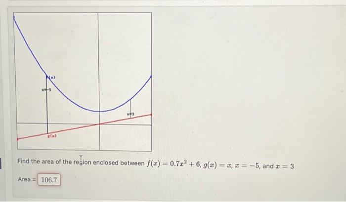 Solved Find the area of the region enclosed between | Chegg.com