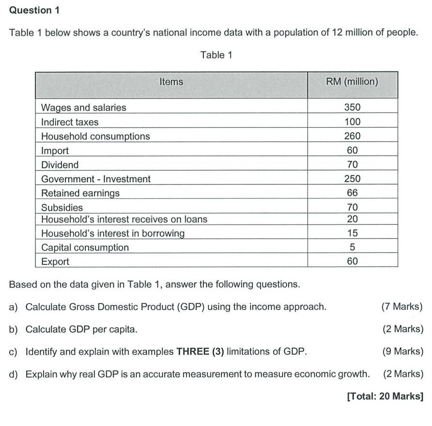 Solved Question 1Table 1 ﻿below Shows A Country's National | Chegg.com