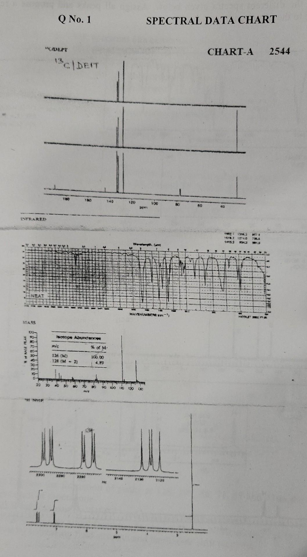 Spectra Data Chart Solved Q No. 1 SPECTRAL DATA CHART CHART-A 2544 13C/DET 100 | Chegg.com