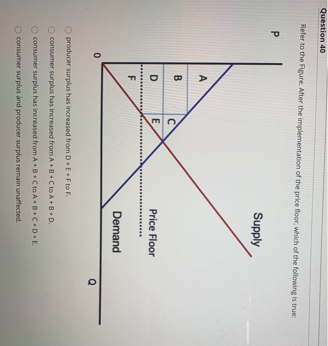 Question 40 Refer To The Figure After The Chegg Com