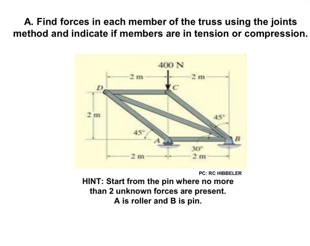 Solved A. Find forces in each member of the truss using the | Chegg.com
