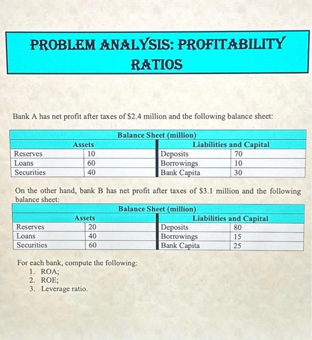Solved PROBLEM ANALYSIS: PROFITABILITY RATIOS Bank A has net | Chegg.com
