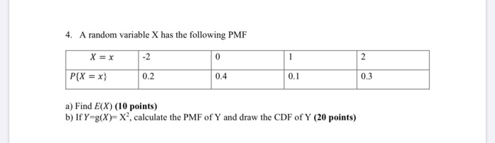 Marginal pmf picture