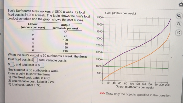 Solved O Cost Dollars Per Week A 4000 3500 2 3 Chegg Com