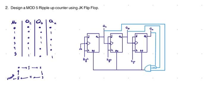 design and draw mod 3 ripple counter using jk flip flops