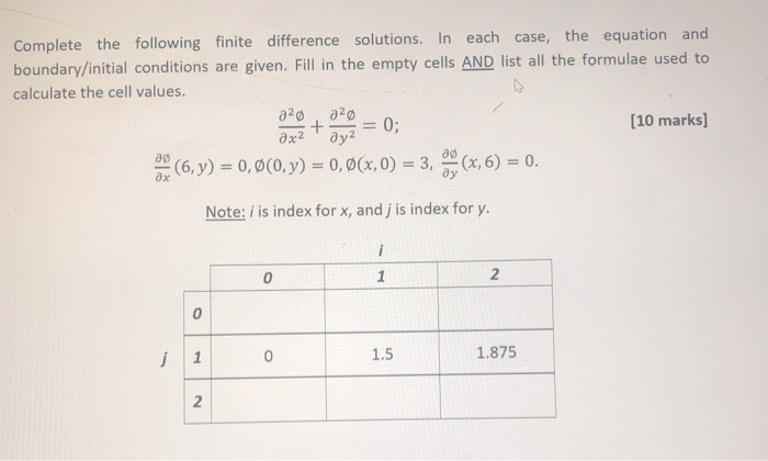 Solved Complete the following finite difference solutions. | Chegg.com