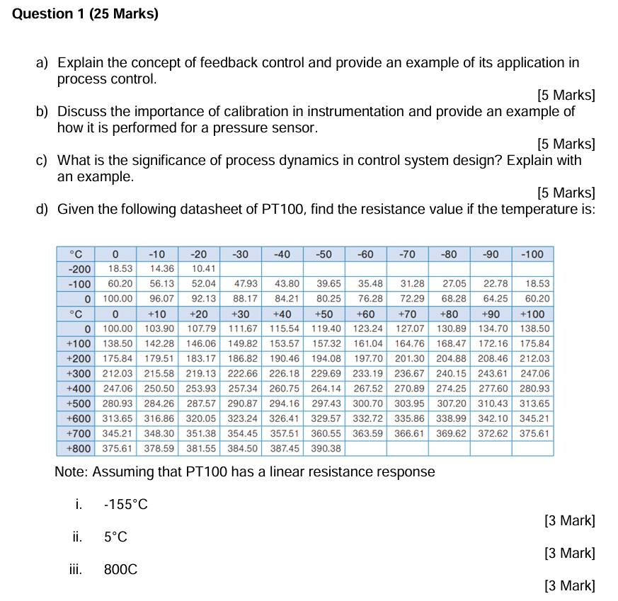 Solved Question 1 (25 ﻿Marks) ﻿a) ﻿Explain the concept of | Chegg.com