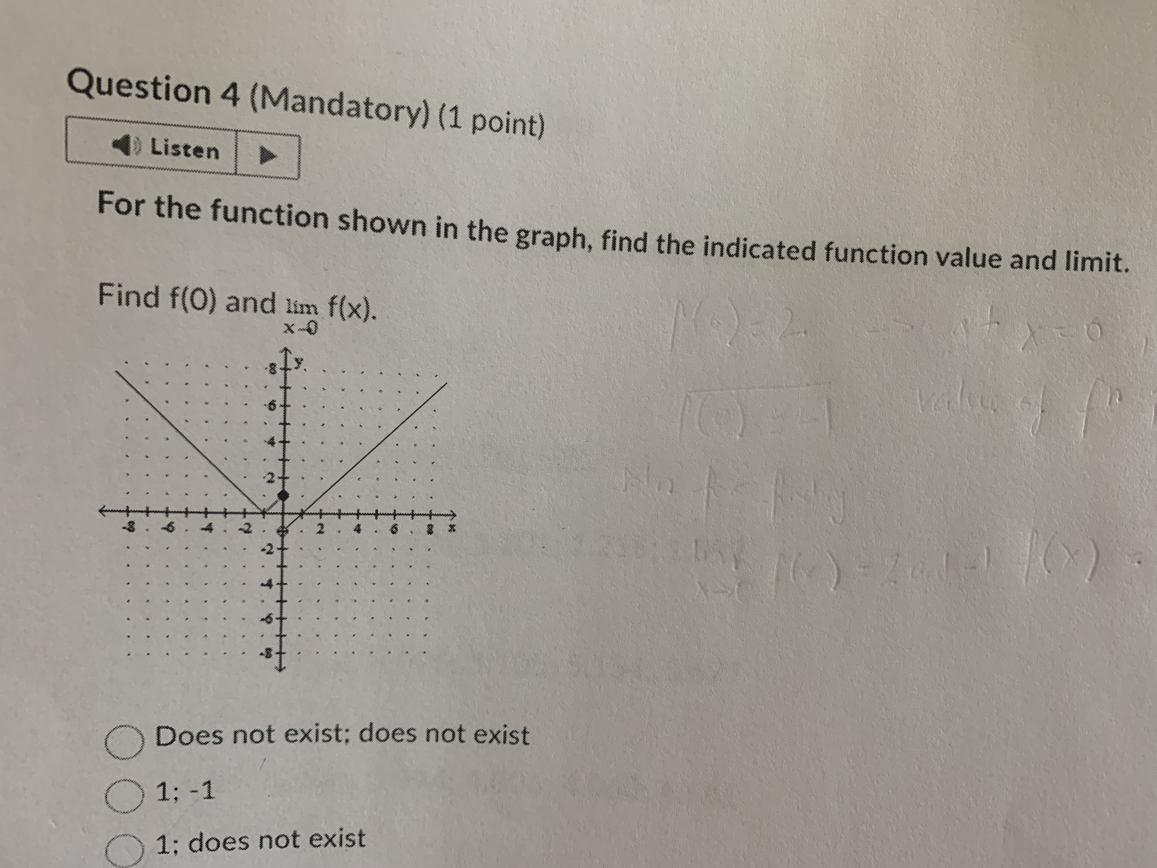Solved Question 4 (Mandatory) (1 ﻿point)For the function | Chegg.com