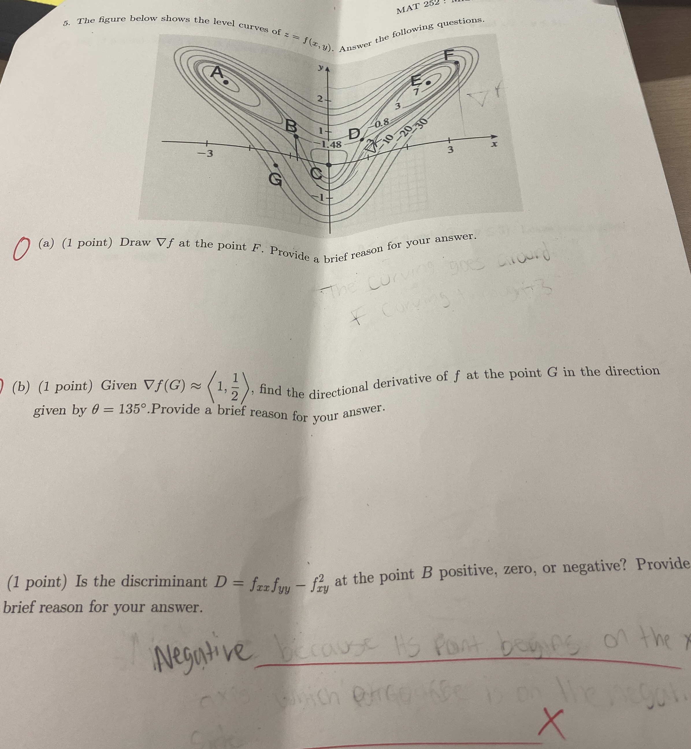 Solved by an EXPERT The figure below shows the level curves of ...