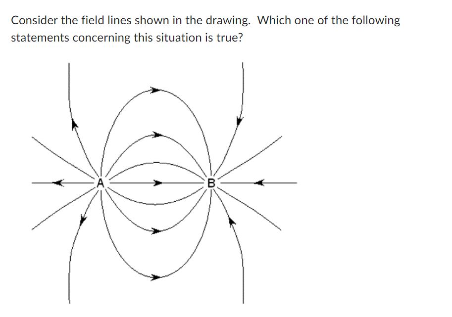 Solved Consider the field lines shown in the drawing. Which | Chegg.com