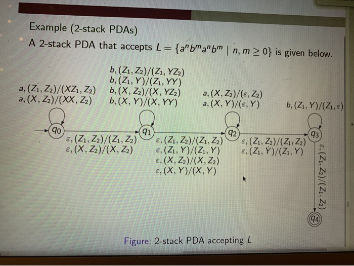 Solved Example (2stack PDAS) A 2stack PDA that accepts