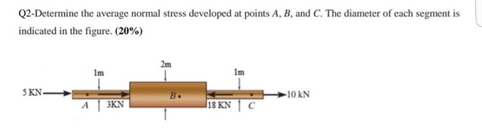 Solved Q2-Determine the average normal stress developed at | Chegg.com