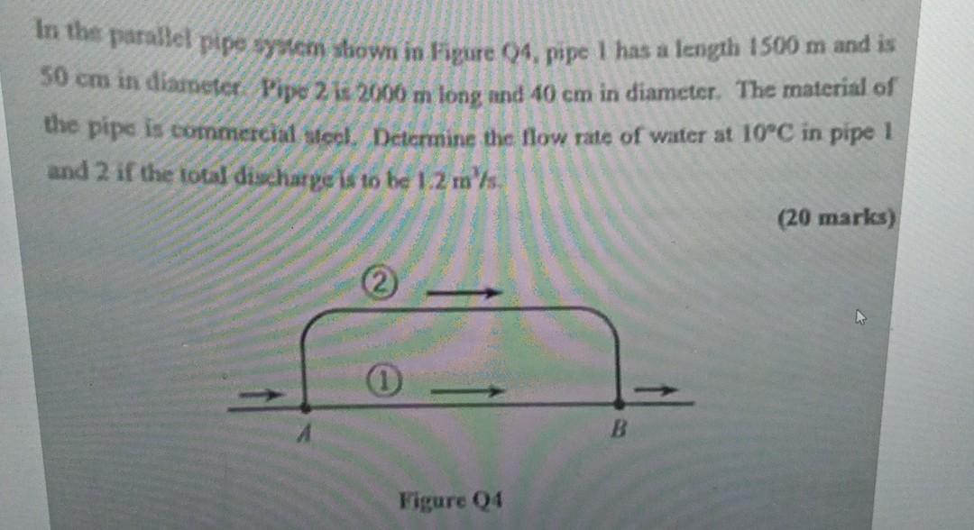 Solved In the parallel pipe syem shown in Figure 04, pipe I | Chegg.com