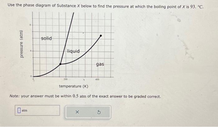 Solved Use the phase diagram of Substance X below to find | Chegg.com