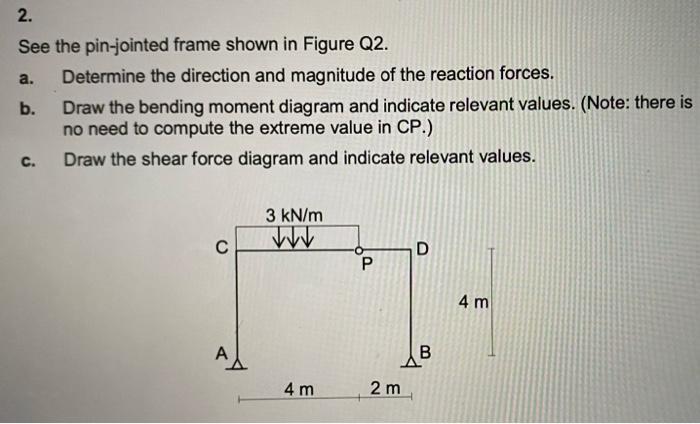 Solved 2. See the pin-jointed frame shown in Figure Q2. a. | Chegg.com