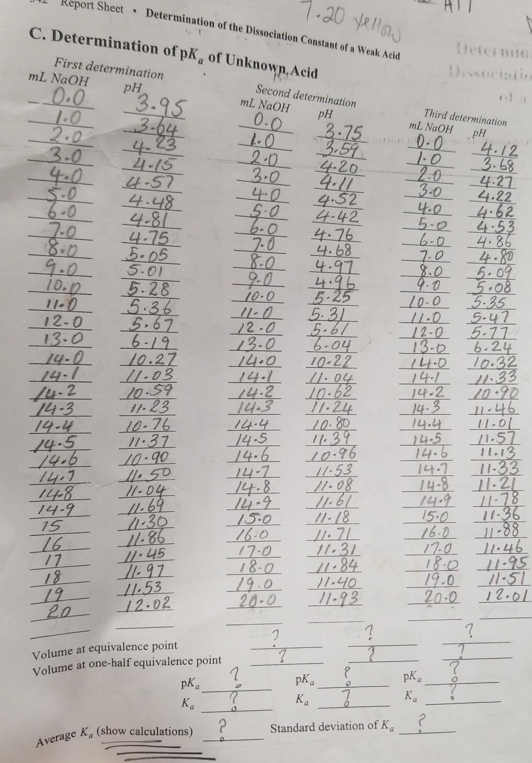 solved-report-sheet-determination-of-the-dissociation-chegg