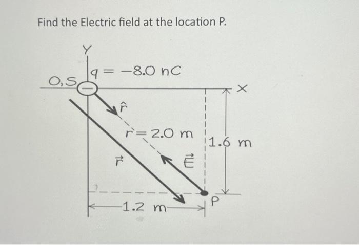 Solved Find the Electric field at the location P. O,S y 9 = | Chegg.com