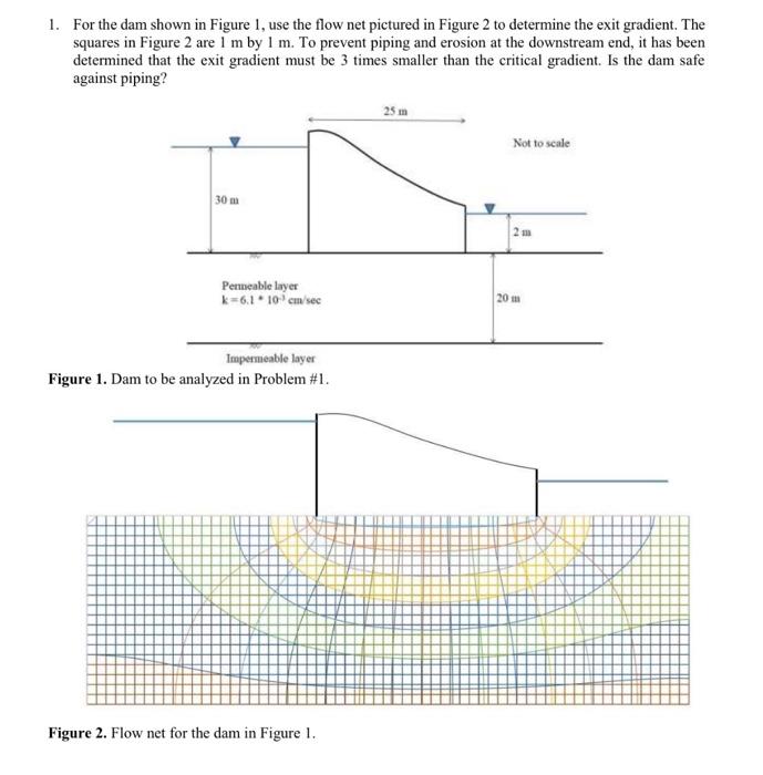 Solved 1. For the dam shown in Figure 1, use the flow net | Chegg.com