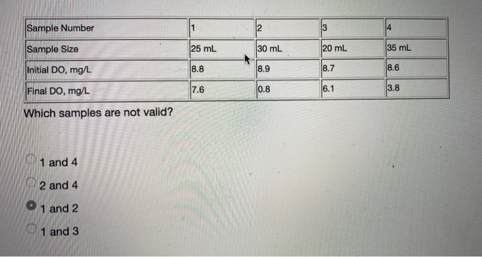 Solved 25 ml 30 ml 35 ml Sample Number Sample Size Initial | Chegg.com