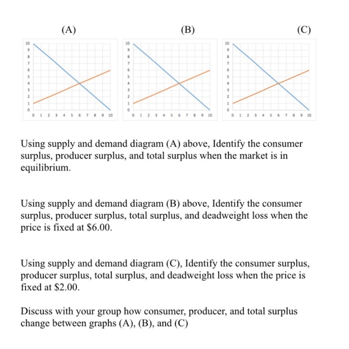 Solved (A) (B) (C) 0 1 2 3 4 5 6 7 8 9 10 0 1 2 3 4 5 6 7 8 | Chegg.com