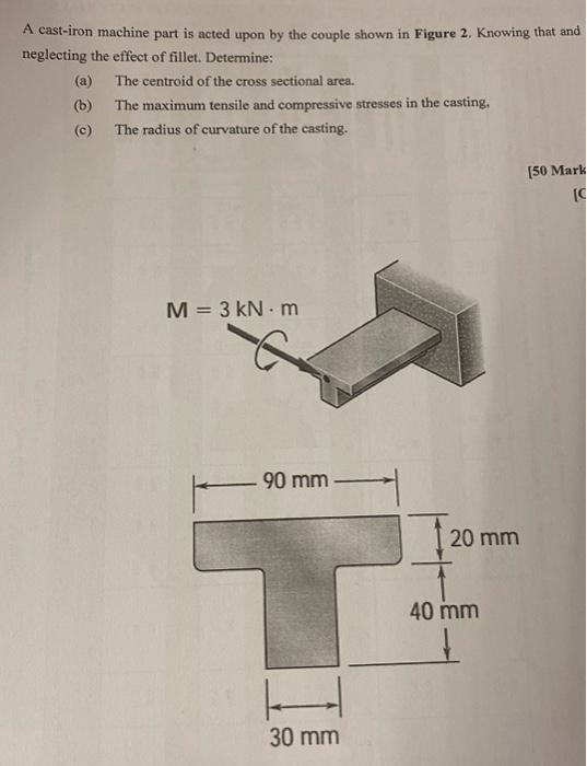 Solved A castiron machine part is acted upon by the couple