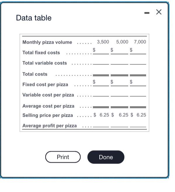 Solved 1 Х Data table 3,500 5,000 7,000 Monthly pizza
