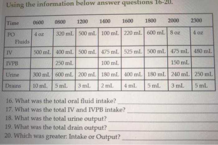 Using The Information Below Answer Questions 16 Chegg Com