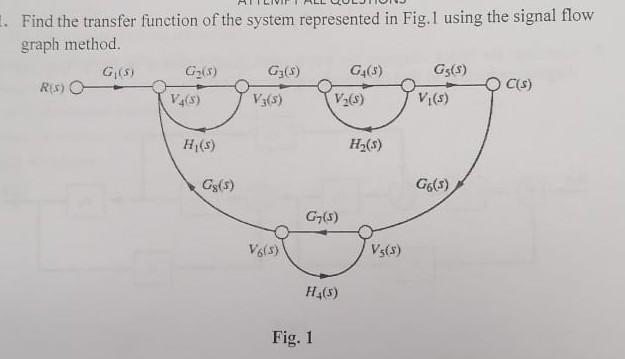 Solved Find the transfer function of the system represented | Chegg.com