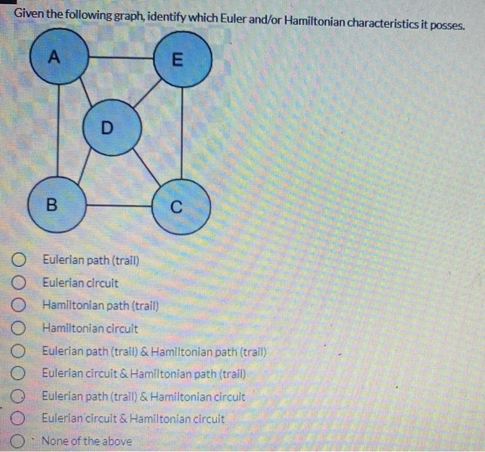 Solved Given the following graph, identify which Euler | Chegg.com