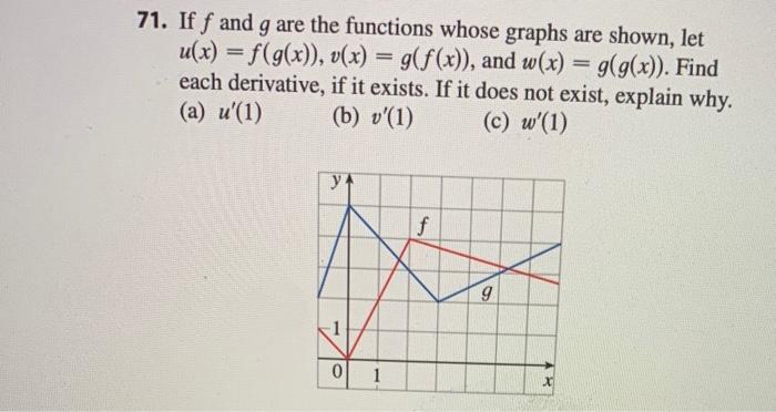 Solved 71. If f and g are the functions whose graphs are | Chegg.com