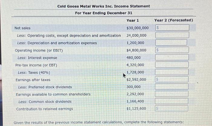 Cold Goose Metal Works Inc.'s income statement | Chegg.com