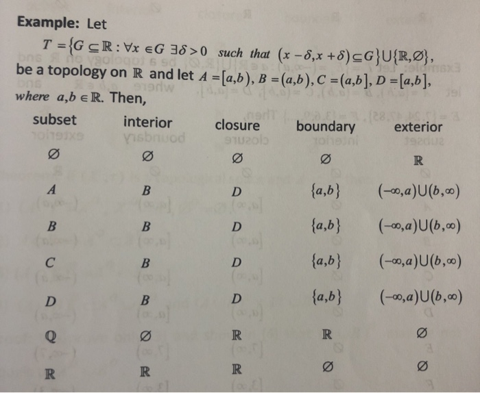 Solved Example Let T G Cr Vx Eg 38 0 Such That X Chegg Com