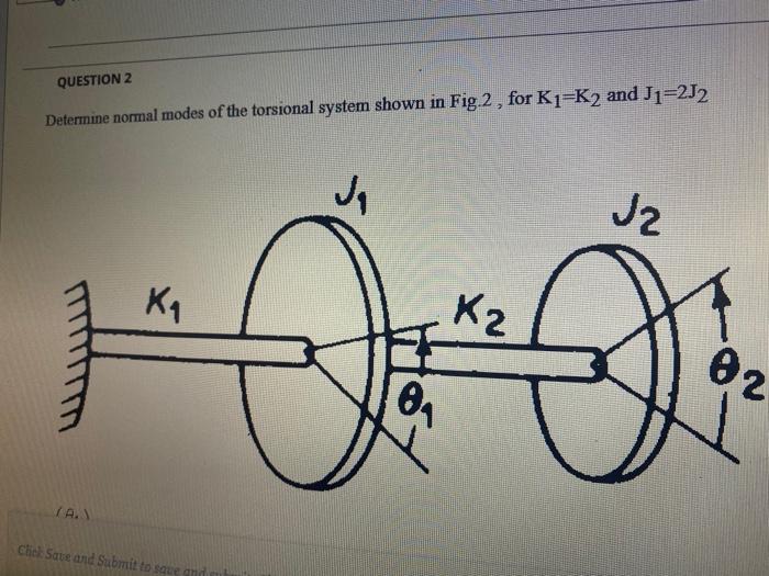 Solved QUESTION 2 Determine normal modes of the torsional | Chegg.com