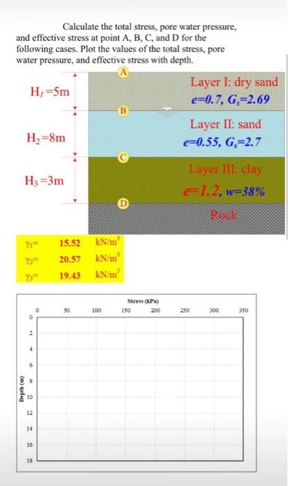 Solved Calculate the total stress, pore water pressure, and | Chegg.com