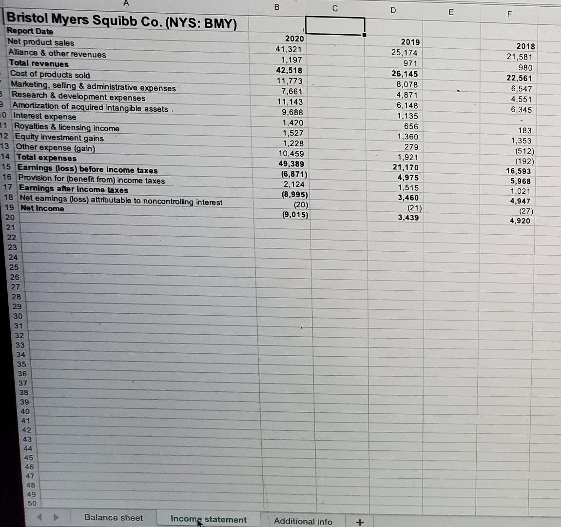 You Will Be Analyzing The Following Firms: A. | Chegg.com