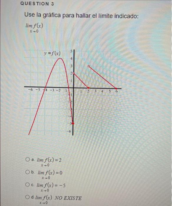 Use la gráfica para hallar el límite indicado: \[ \lim _{x \rightarrow 0} f(x) \] a. \( \lim _{x \rightarrow 0} f(x)=2 \) b.