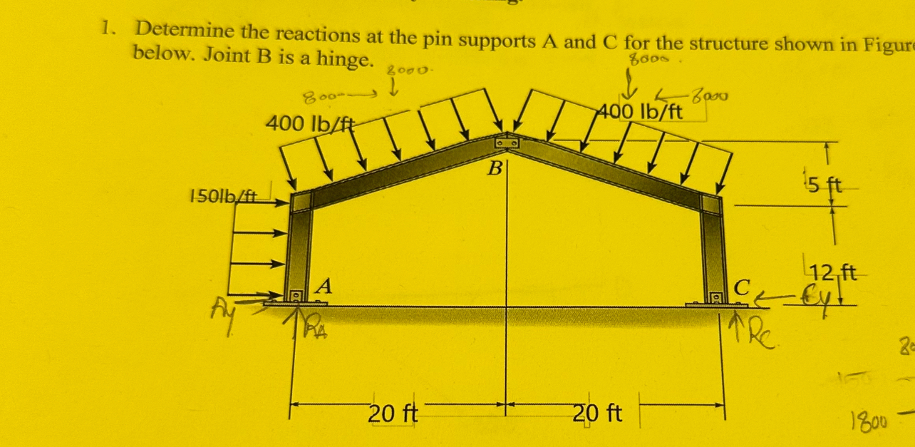 Determine the reactions at the pin supports A and C | Chegg.com