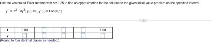Solved Use the vectorized Euler method with h=0.25 to find | Chegg.com