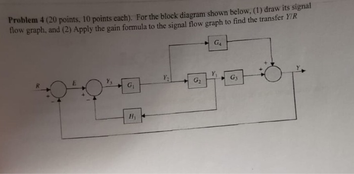 Solved Problem 4 (20 points, 10 points each). For the block | Chegg.com