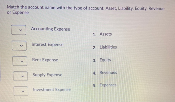 Solved Match the account name with the type of account: | Chegg.com