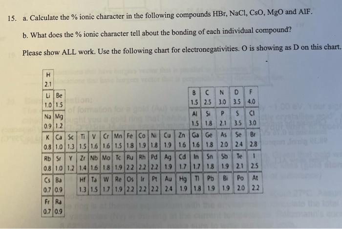 Solved 15. a. Calculate the \% ionic character in the | Chegg.com