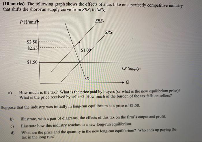 Solved (10 marks) The following graph shows the effects of a | Chegg.com