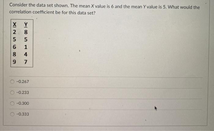 Solved Consider the data set shown. The mean X value is 6 | Chegg.com