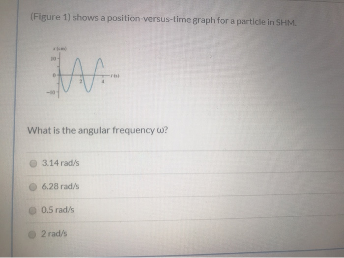 Solved (Figure 1) shows a position-versus-time graph for a | Chegg.com